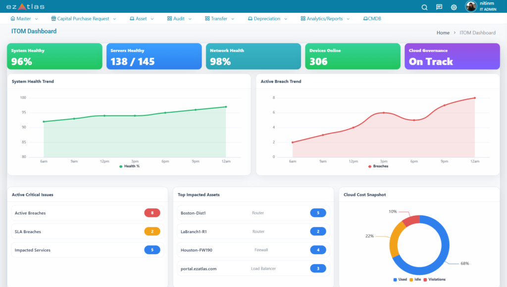 ezAtlas NEXUS Enterprise Management Suite interface featuring unified IT asset management and service desk monitoring tools.