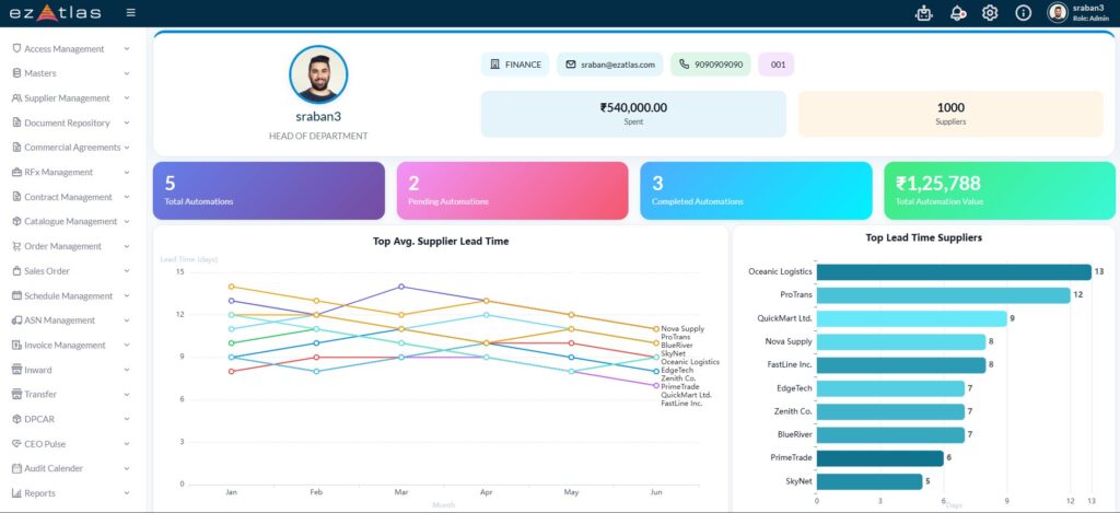 ezAtlas ATLA Source-to-Pay software dashboard showing real-time direct procurement analytics and warehouse inventory integration.