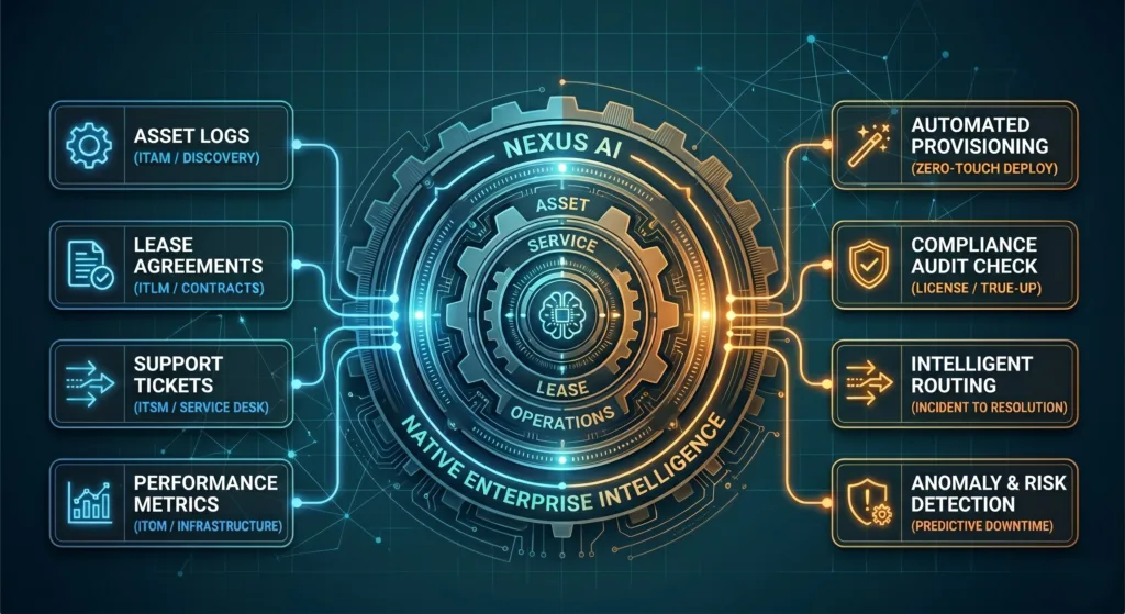 NEXUS AI assisted Platform for Asset Management and Enterprise